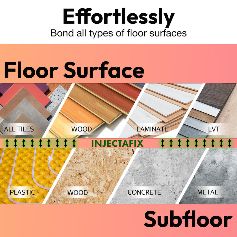 Load image into Gallery viewer, Injectafix Easy Squeeze 300ml Extra Strength Bonding Adhesive with Easy Squeeze System - Floor Fix Pro Flooring Adhesives