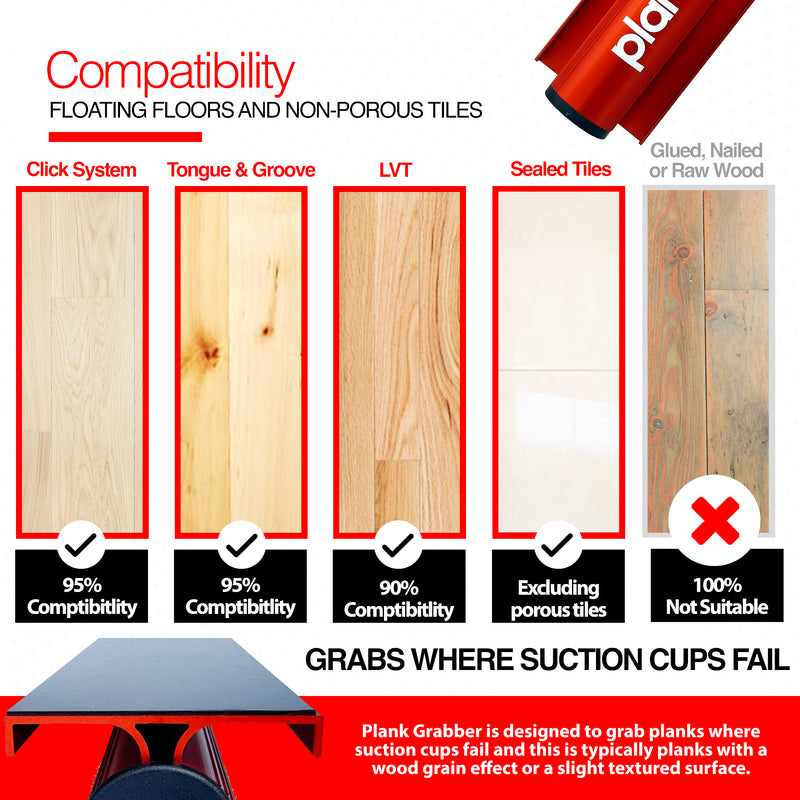 Load image into Gallery viewer, Plank Grabber  - Fix Gaps and Move Planks &amp; Tiles With Ease - Floor Fix Pro Flooring Tools
